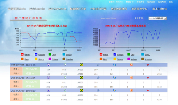 红网互联传播